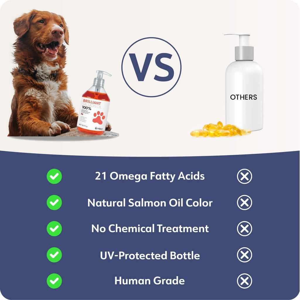 Pet Fish Oil - Skin & Coat Health Supplement