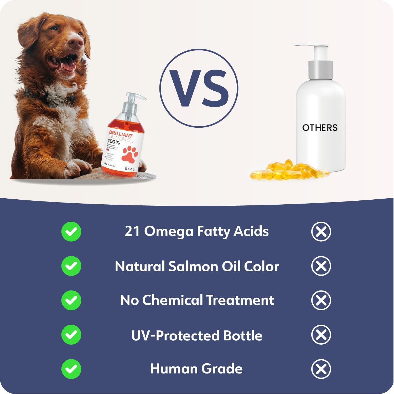 Pet Fish Oil - Skin & Coat Health Supplement