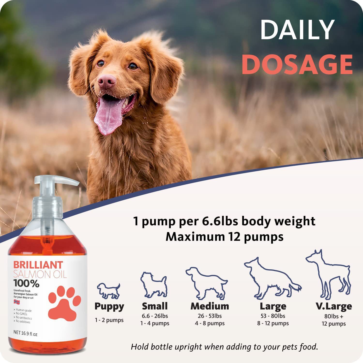 Pet Fish Oil - Skin & Coat Health Supplement